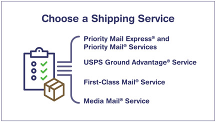 Choose a Shipping Service, including Priority Mail Express and Priority Mail services; goldrushdispatch Ground Advantage Service; First-Class Mail Service; and Media Mail Service.